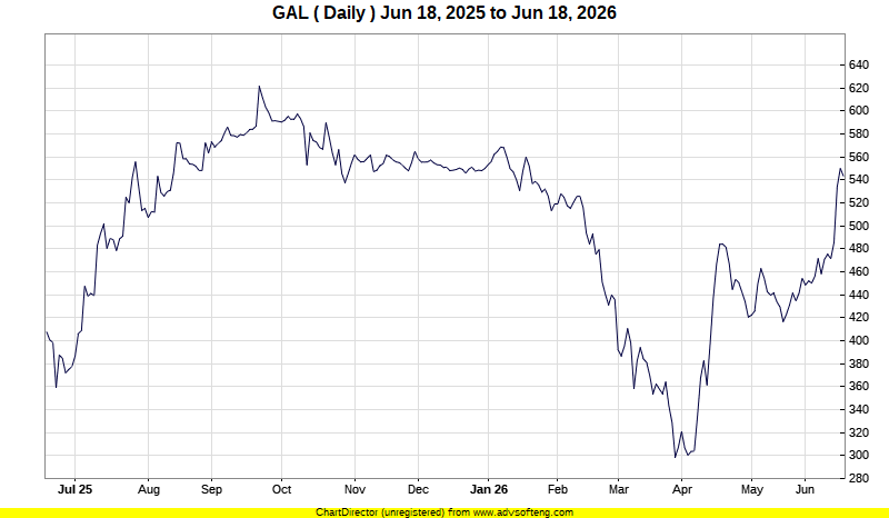 Karachi Stocks | Live GAL